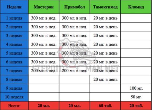 схема приема курса мастерон примобол схема приема курса мастерон примобол